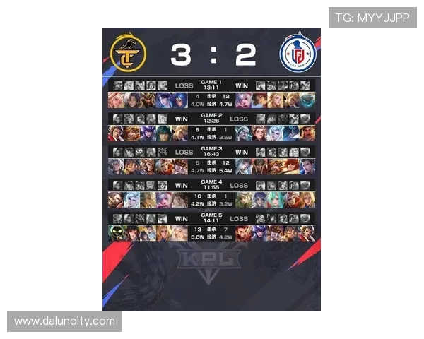 全球挑战赛最新积分榜公布RNG战队以71分稳居榜首