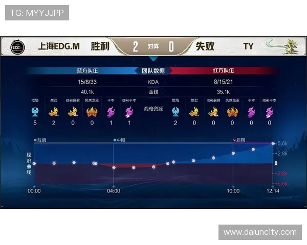 挑战者杯点评：EDG的比赛经验表现